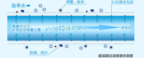 沁园QR-RU-05A净水器超滤膜