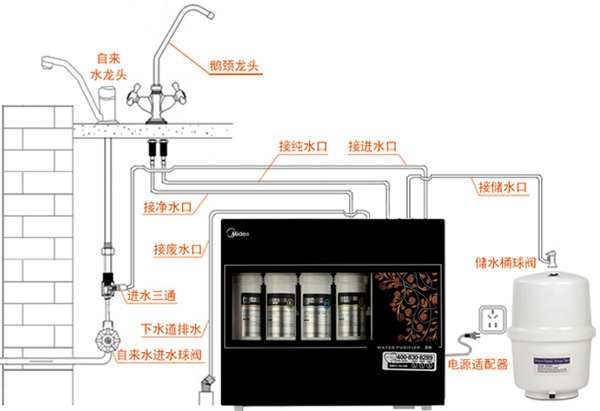 DIY安装图