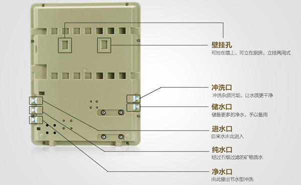 沁园QR-R5-02净水器背面